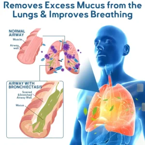 FDA Approved LOVILDS™ DoubleNano COPD Relief Patch (💝 Cough, wheezing, shortness of breath, sputum, stuffy nose, bronchitis, bronchitis, allergy symptoms, lung discomfort🫁)