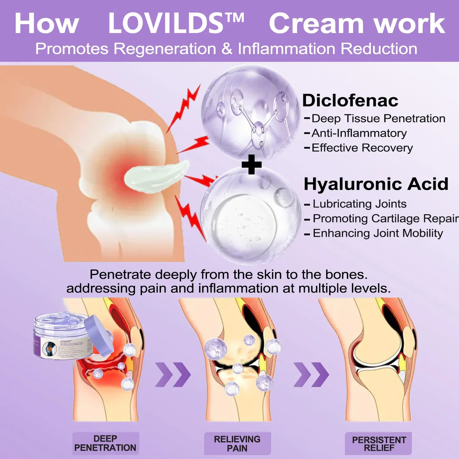 👩⚕️LOVILDS™ 7 Day Rapid Joint & Bone Therapy Cream USA Orthopedics (AAOS) Approved