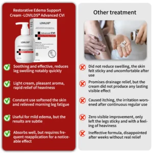 LOVILDS® Advanced CVI Edema Restorative Cream