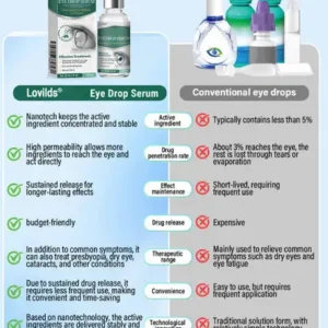 LOVILDS®  Eye Drops Serum👩‍⚕️ Royal College of Ophthalmologists Recommended (Suitable for presbyopia, dry eye syndrome, glaucoma, and cataracts)