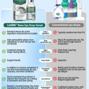 Lovilds® Nano Eye Drops Serum 👩⚕️ Royal College of Ophthalmologists Recommended (Suitable for presbyopia, dry eye syndrome, glaucoma, and cataracts)
