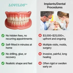 🌎Ends Today: 60% OFF! ⏰LOVILDS™ Medical Full Denture with Strong Suctiond🦷Obtain American Dental Association Certification